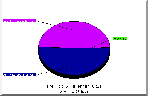 Referrer chart